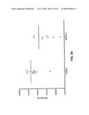 NOVEL PEPTIDES FOR TREATING AND PREVENTING IMMUNE-RELATED DISORDERS, INCLUDING TREATING AND PREVENTING INFECTION BY MODULATING INNATE IMMUNITY diagram and image