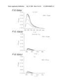 Nitrosation-Inducible Inhibitors Biological Macromolecules diagram and image