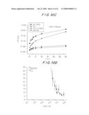 Nitrosation-Inducible Inhibitors Biological Macromolecules diagram and image