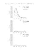 Nitrosation-Inducible Inhibitors Biological Macromolecules diagram and image