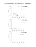 Nitrosation-Inducible Inhibitors Biological Macromolecules diagram and image