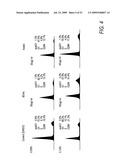 Anti-neoplastic compositions comprising extracts of black cohosh diagram and image