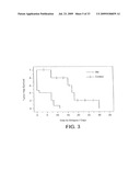 Model for studying the role of genes in chemoresistance diagram and image