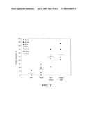 Model for studying the role of genes in chemoresistance diagram and image