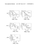 Model for studying the role of genes in chemoresistance diagram and image