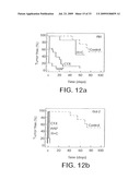 Model for studying the role of genes in chemoresistance diagram and image