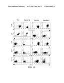 Model for studying the role of genes in chemoresistance diagram and image