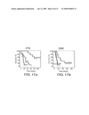 Model for studying the role of genes in chemoresistance diagram and image