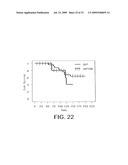 Model for studying the role of genes in chemoresistance diagram and image