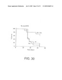 Model for studying the role of genes in chemoresistance diagram and image