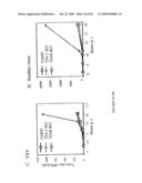 Methods and compositions for inhibition of viral replication diagram and image