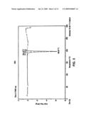 Combretastatin A-4 Phosphate Prodrug Mono- and Di- Organic Amine Salts, Mono- and Di- Amino Acid Salts, and Mono- and Di- Amino Acid Ester Salts diagram and image