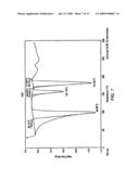 Combretastatin A-4 Phosphate Prodrug Mono- and Di- Organic Amine Salts, Mono- and Di- Amino Acid Salts, and Mono- and Di- Amino Acid Ester Salts diagram and image