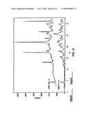 Combretastatin A-4 Phosphate Prodrug Mono- and Di- Organic Amine Salts, Mono- and Di- Amino Acid Salts, and Mono- and Di- Amino Acid Ester Salts diagram and image