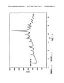 Combretastatin A-4 Phosphate Prodrug Mono- and Di- Organic Amine Salts, Mono- and Di- Amino Acid Salts, and Mono- and Di- Amino Acid Ester Salts diagram and image