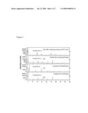 CRYSTALLINE FORMS OF A FARNESYL DIBENZODIAZEPINONE diagram and image