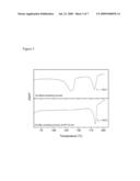 CRYSTALLINE FORMS OF A FARNESYL DIBENZODIAZEPINONE diagram and image