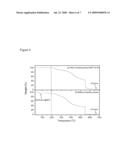 CRYSTALLINE FORMS OF A FARNESYL DIBENZODIAZEPINONE diagram and image