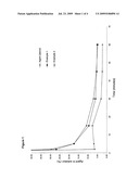 Pharmaceutical Formulation of Iressa Comprising a Water-Soluble Cellulose Derivative diagram and image