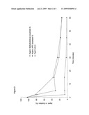 Pharmaceutical Formulation of Iressa Comprising a Water-Soluble Cellulose Derivative diagram and image