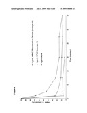 Pharmaceutical Formulation of Iressa Comprising a Water-Soluble Cellulose Derivative diagram and image