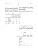 Pharmaceutical Formulation of Iressa Comprising a Water-Soluble Cellulose Derivative diagram and image