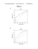 METHODS FOR TREATING LUNG CANCERS diagram and image