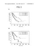 METHODS FOR TREATING LUNG CANCERS diagram and image