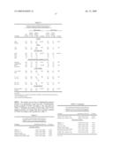 METHODS FOR TREATING LUNG CANCERS diagram and image