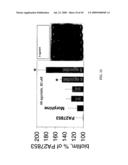 Method for Treating Endothelial and Epithelial Cell Disorders by Administering High Molecular Weight PEG-Like Compounds diagram and image