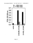 Method for Treating Endothelial and Epithelial Cell Disorders by Administering High Molecular Weight PEG-Like Compounds diagram and image