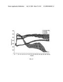 Method for Treating Endothelial and Epithelial Cell Disorders by Administering High Molecular Weight PEG-Like Compounds diagram and image