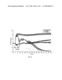 Method for Treating Endothelial and Epithelial Cell Disorders by Administering High Molecular Weight PEG-Like Compounds diagram and image