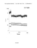 Method for Treating Endothelial and Epithelial Cell Disorders by Administering High Molecular Weight PEG-Like Compounds diagram and image