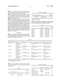 Polymer Composition and Use of the Same as an Additive in Aqueous Construction Systems and Water-Based Paint and Coating Systems diagram and image