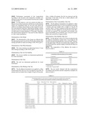 Polymer Composition and Use of the Same as an Additive in Aqueous Construction Systems and Water-Based Paint and Coating Systems diagram and image