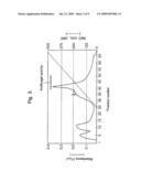 NOVEL PROTEIN, A GENE ENCODING THEREFOR AND A METHOD OF USING THE SAME diagram and image