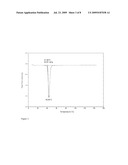 REAGENTS AND METHODS FOR THE BETA-KETO AMIDE SYNTHESIS OF A SYNTHETIC PRECURSOR TO IMMUNOLOGICAL ADJUVANT E6020 diagram and image