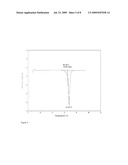 REAGENTS AND METHODS FOR THE BETA-KETO AMIDE SYNTHESIS OF A SYNTHETIC PRECURSOR TO IMMUNOLOGICAL ADJUVANT E6020 diagram and image