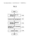 Software Behavior Modeling Apparatus, Software Behavior Monitoring Apparatus, Software Behavior Modeling Method, And Software Behavior Monitoring Method diagram and image