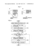 Software Behavior Modeling Apparatus, Software Behavior Monitoring Apparatus, Software Behavior Modeling Method, And Software Behavior Monitoring Method diagram and image