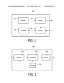 MOBILE HEALTHCARE DATA diagram and image