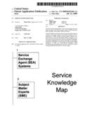 Service knowledge map diagram and image