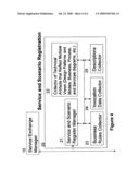 Service knowledge map diagram and image