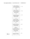 METHOD AND APPARATUS FOR DETERMINING ENERGY SAVINGS BY USING A BASELINE ENERGY USE MODEL THAT INCORPORATES AN ARTIFICIAL INTELLIGENCE ALGORITHM diagram and image