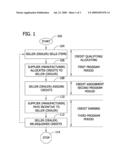 ITEM-BASED SELLER SALES INCENTIVE METHOD diagram and image