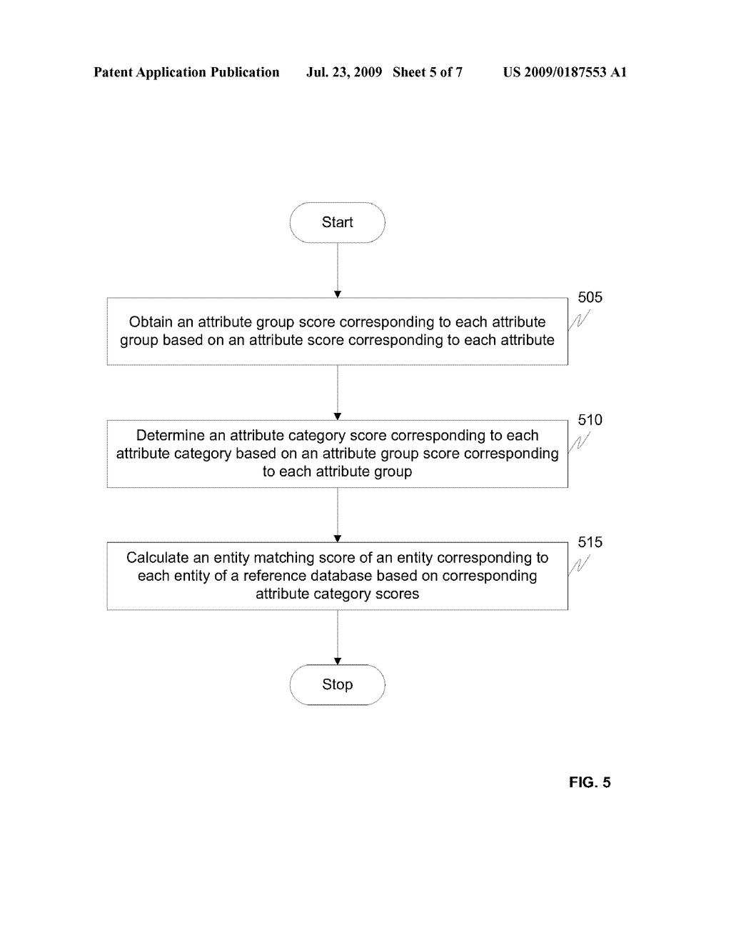 METHOD AND SYSTEM FOR FACILITATING VERIFICATION OF AN ENTITY BASED ON BUSINESS REQUIREMENTS - diagram, schematic, and image 06