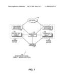 Mail Object Migration diagram and image