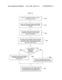 Load balancing of server clusters diagram and image