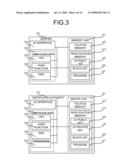 System and Method for Digital Signatures and Authentication diagram and image